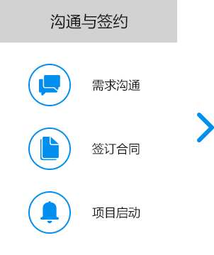 大尚網(wǎng)絡網(wǎng)站建設、大尚網(wǎng)絡軟件開發(fā)